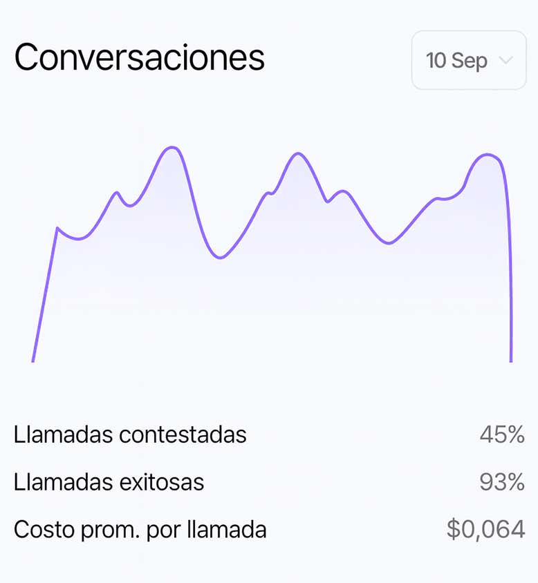 Application dashboard interface