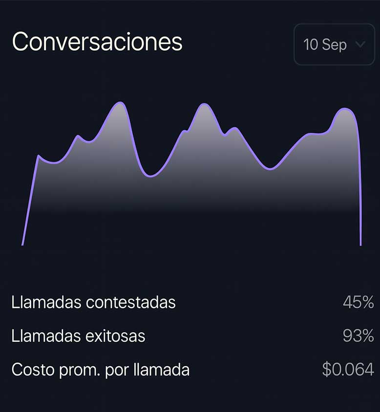 Application dashboard interface